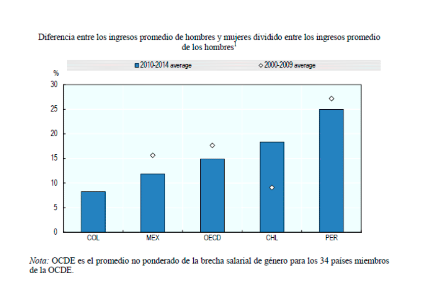 brecha-salarial