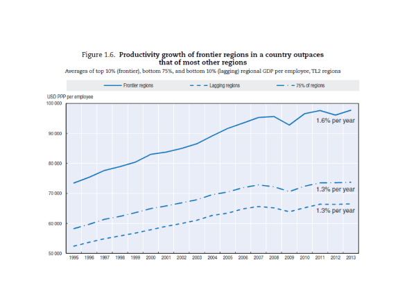 gap-productividad-trabajador